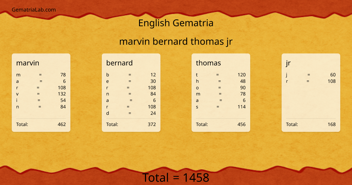 marvin bernard thomas jr in english Gematria